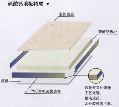 硫酸鈣防靜電地板結構