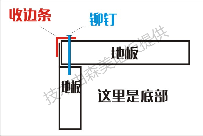 防靜電門口收邊處理